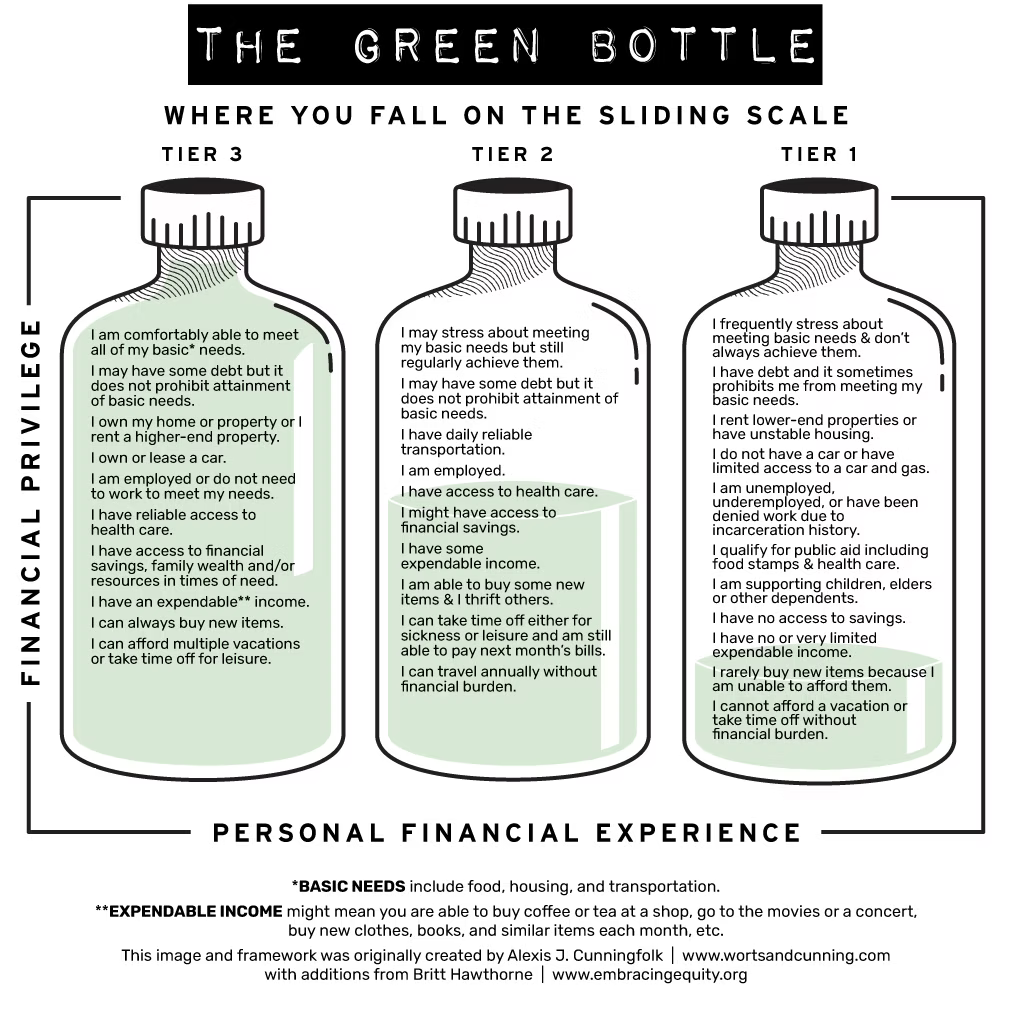 The Green Bottle Method